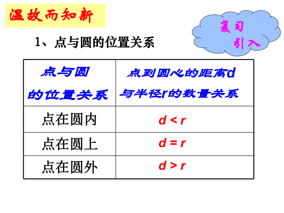 5.6圆和圆的位置关系-课件.ppt_第2页