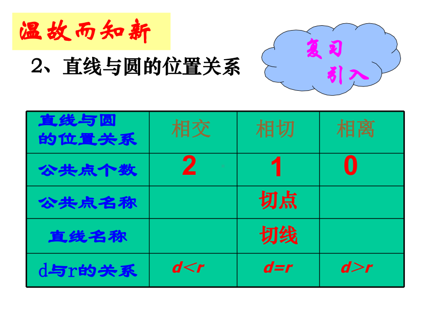 5.6圆和圆的位置关系-课件.ppt_第3页