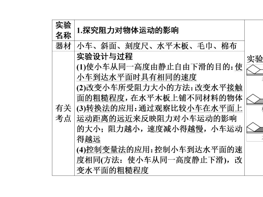 2021年广州市中考物理总复习：力学探究性实验.pptx_第3页