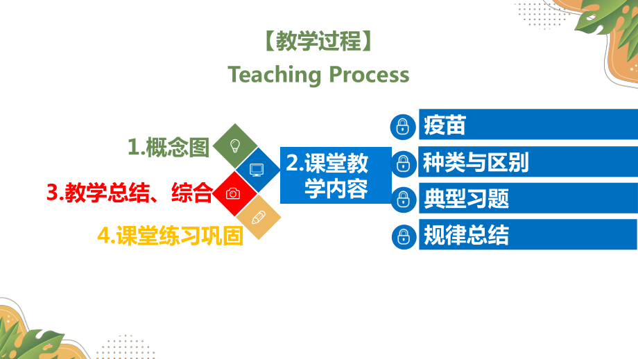 2022年高考生物一轮复习重难点精讲课件疫苗的种类与区别.pptx_第2页