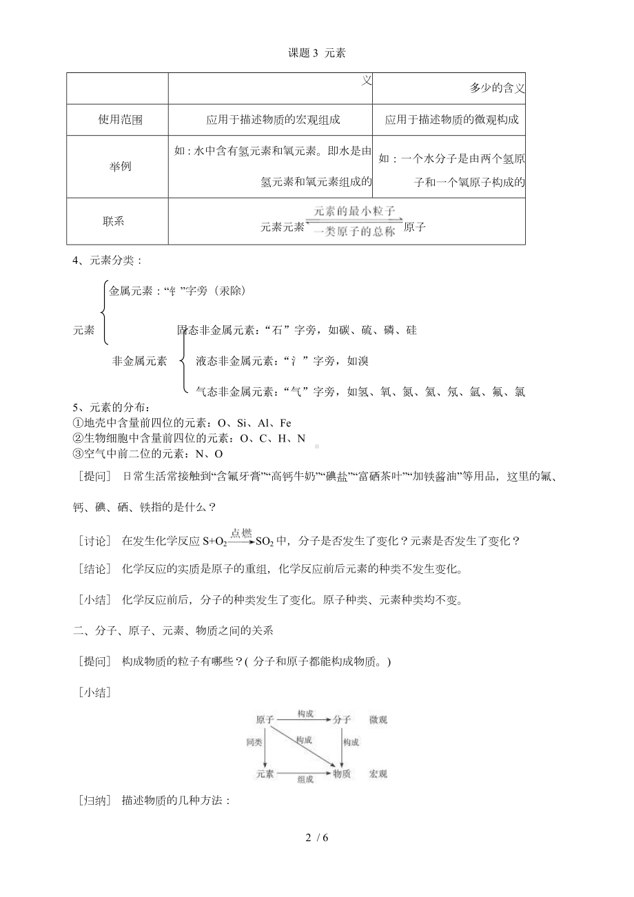 课题3 元素参考模板范本.doc_第2页