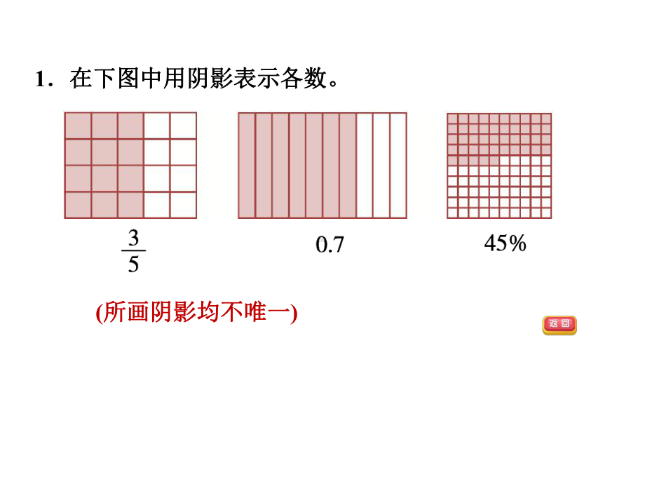 2021年六年级下册数学北师大版总复习1.3-小数分数百分数.ppt_第3页