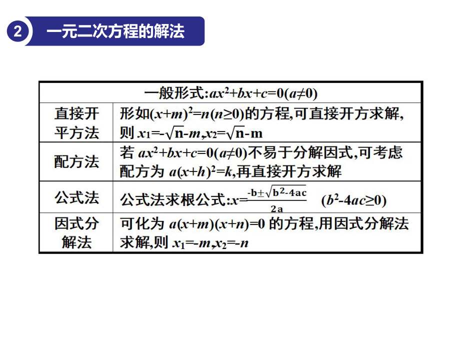 23一元二次方程(课件)2021年中考数学一轮复习课件与学案(全国通用).pptx_第3页