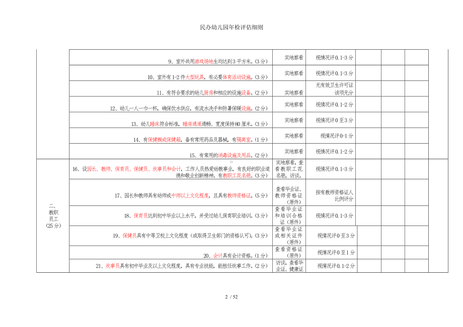 民办幼儿园年检评估细则参考模板范本.doc_第2页