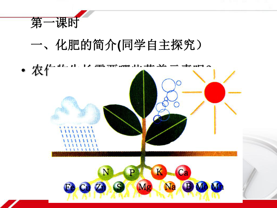 112化学肥料课件(人教版九年级下).ppt_第3页