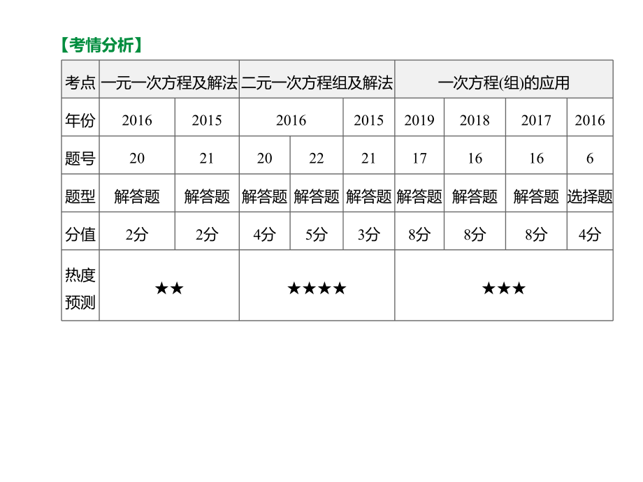 2020年数学中考专题复习：第05课时-一次方程(组)及其应用.pptx_第2页