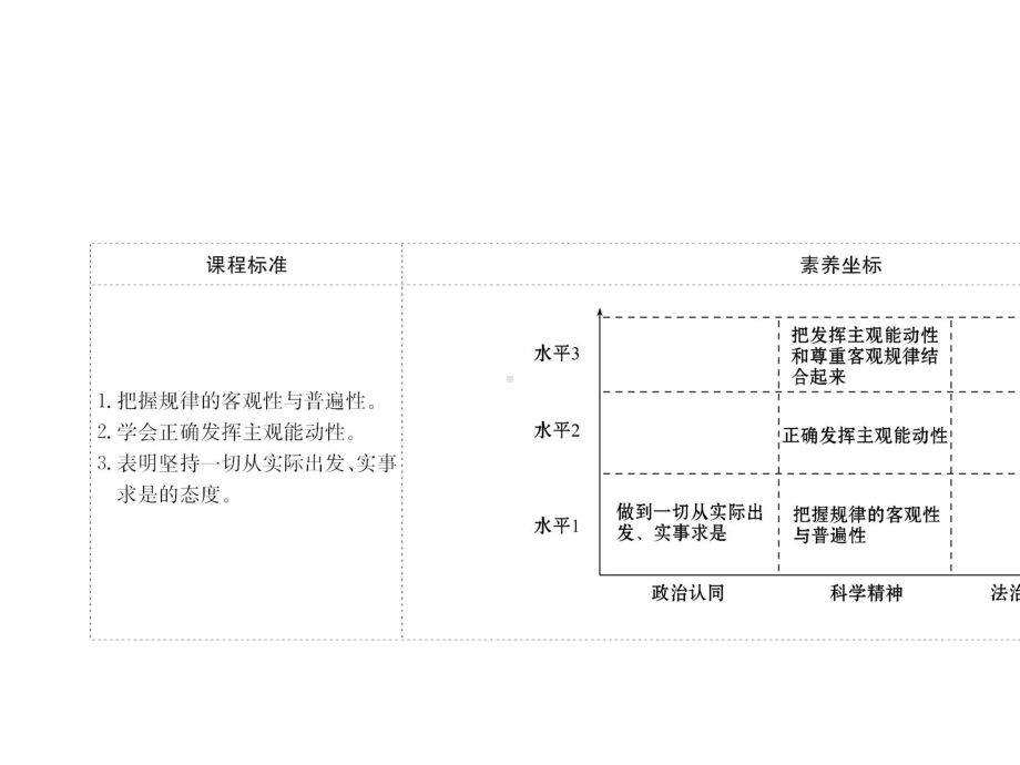 (新教材)（人教版）20版高中《高中全程学习方略》必修四1.2.2(思想政治)运动的规律性.ppt_第2页