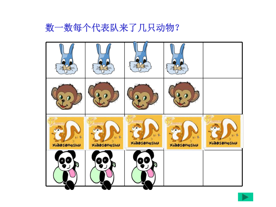 (苏教版)一年级数学-上册课件认识大于、小于和等于.ppt_第3页