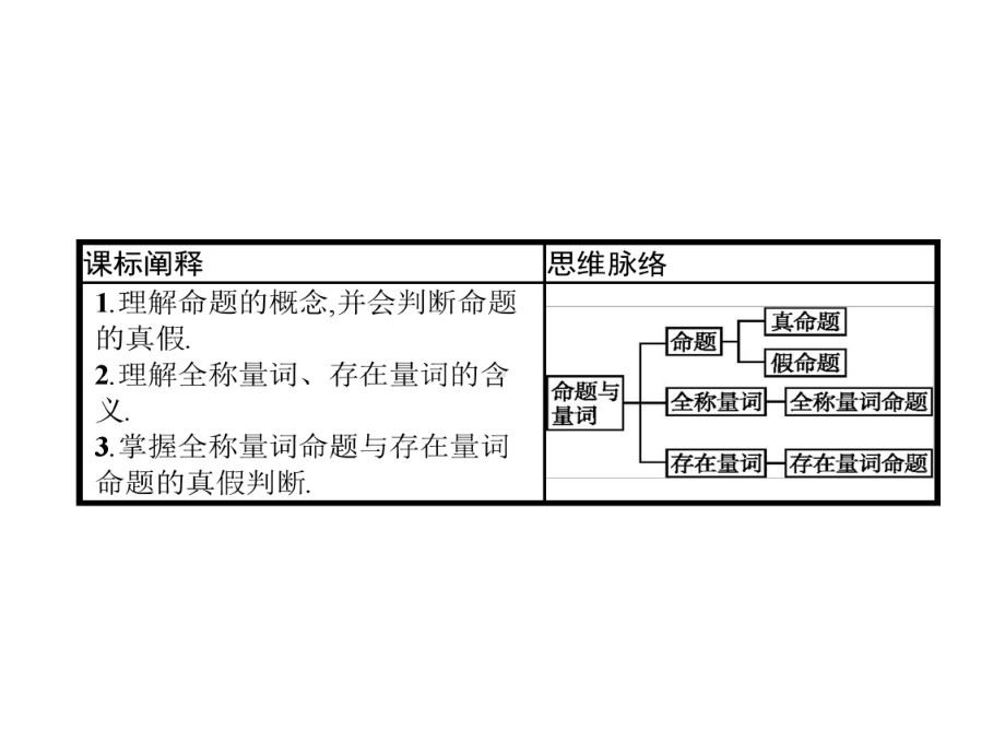 121-命题与量词课件.pptx_第2页