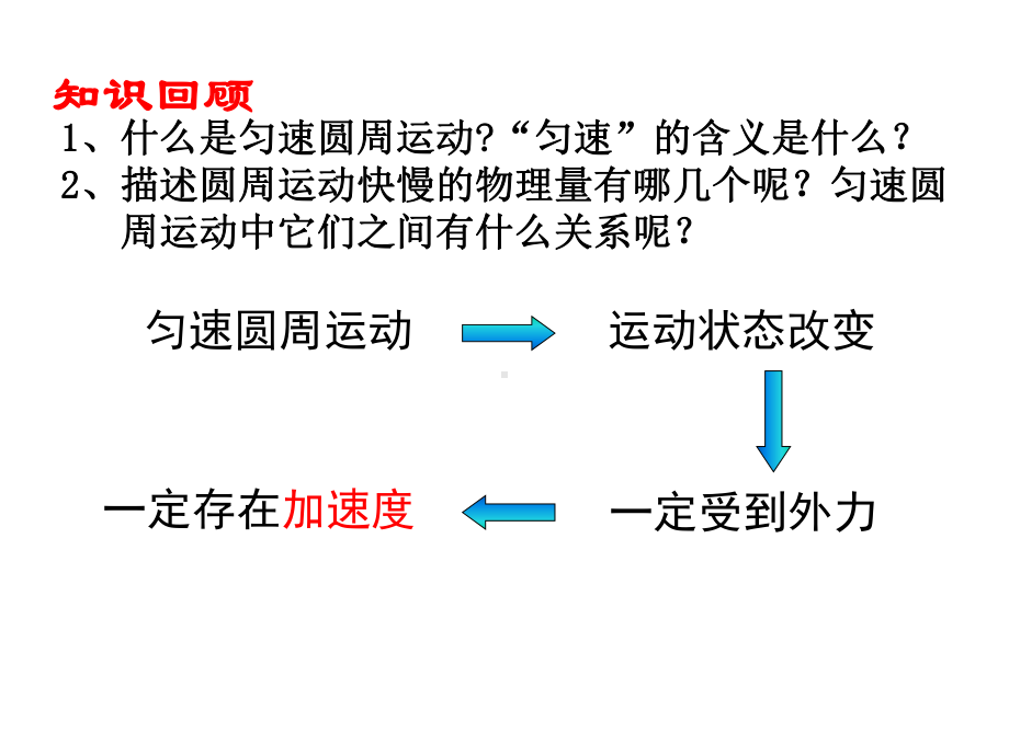 5.5向心加速度-课件(新人教版必修2).ppt_第2页