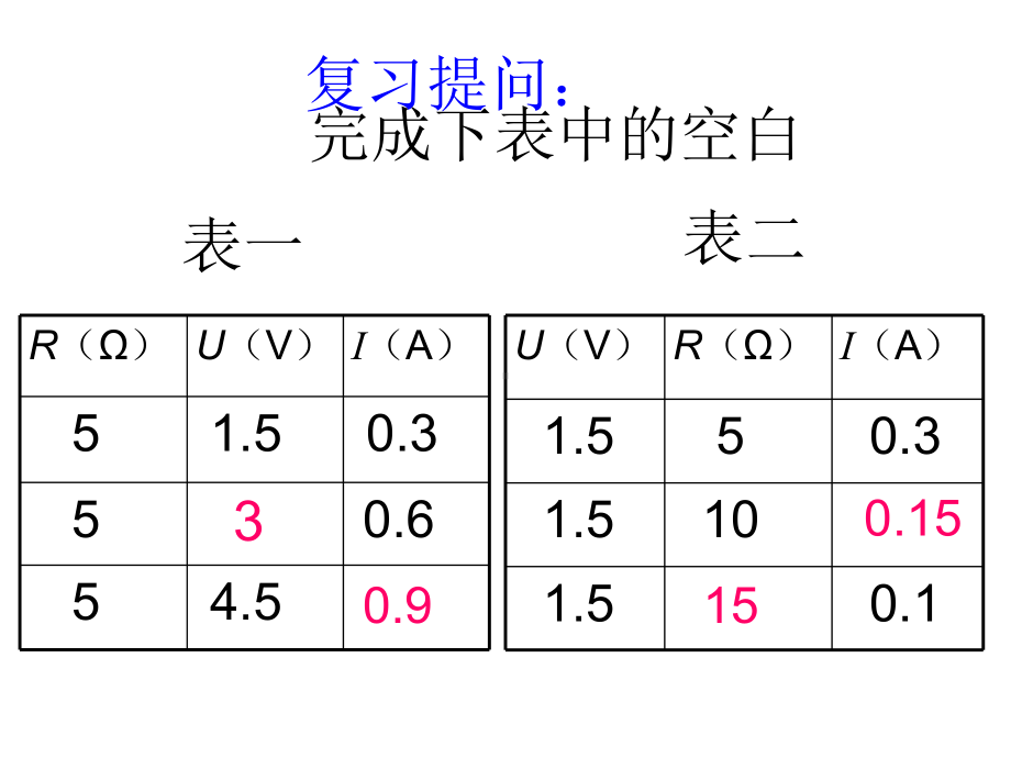 (名师整理)物理九年级第17章第2节《欧姆定律》市优质课获奖课件-.ppt_第2页