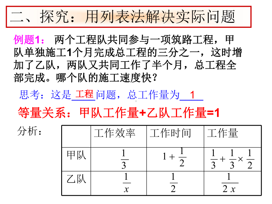 15.3.2-分式方程的应用.ppt_第3页