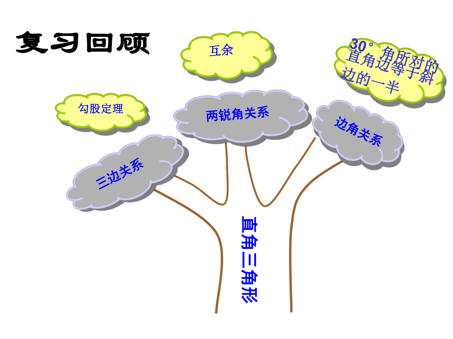 1.1-第1课时-正切与坡度.ppt_第2页