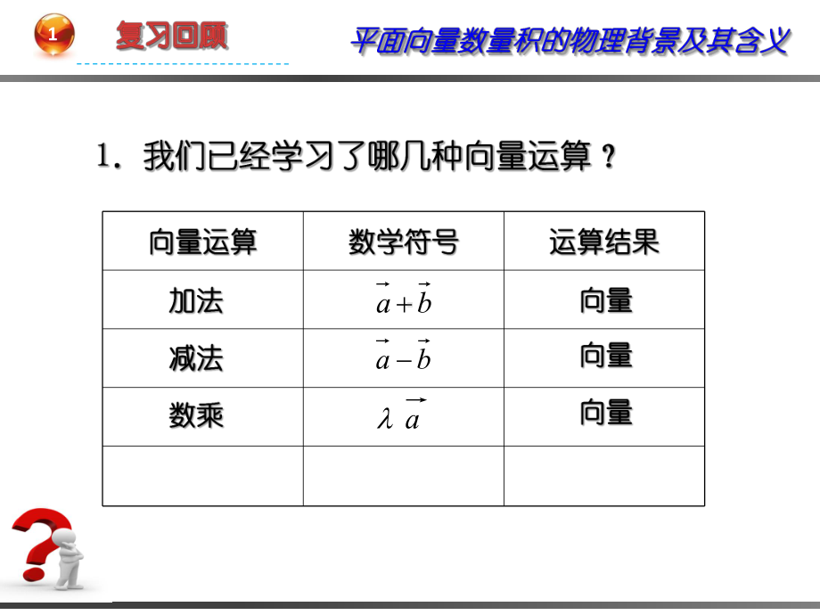 241平面向量数量积的物理背景及其含义课件1(人教A版必修4).pptx_第2页