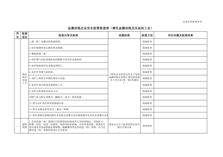 金属冶炼企业安全监管检查表（黑色金属冶炼及压延加工业）参考模板范本.xls_第1页