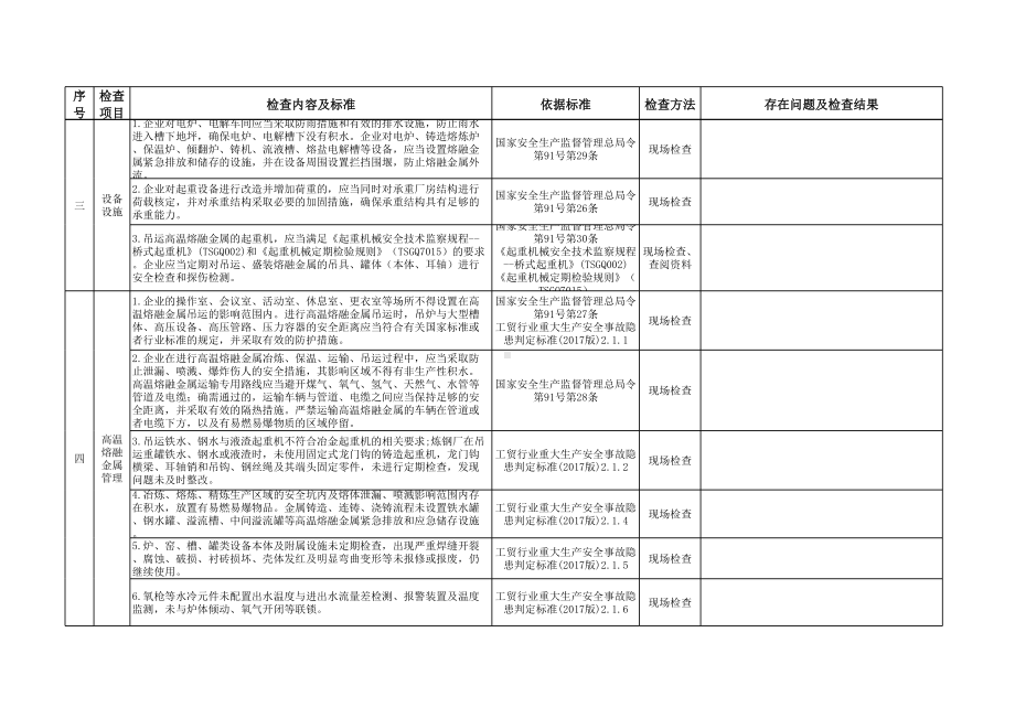 金属冶炼企业安全监管检查表（黑色金属冶炼及压延加工业）参考模板范本.xls_第2页