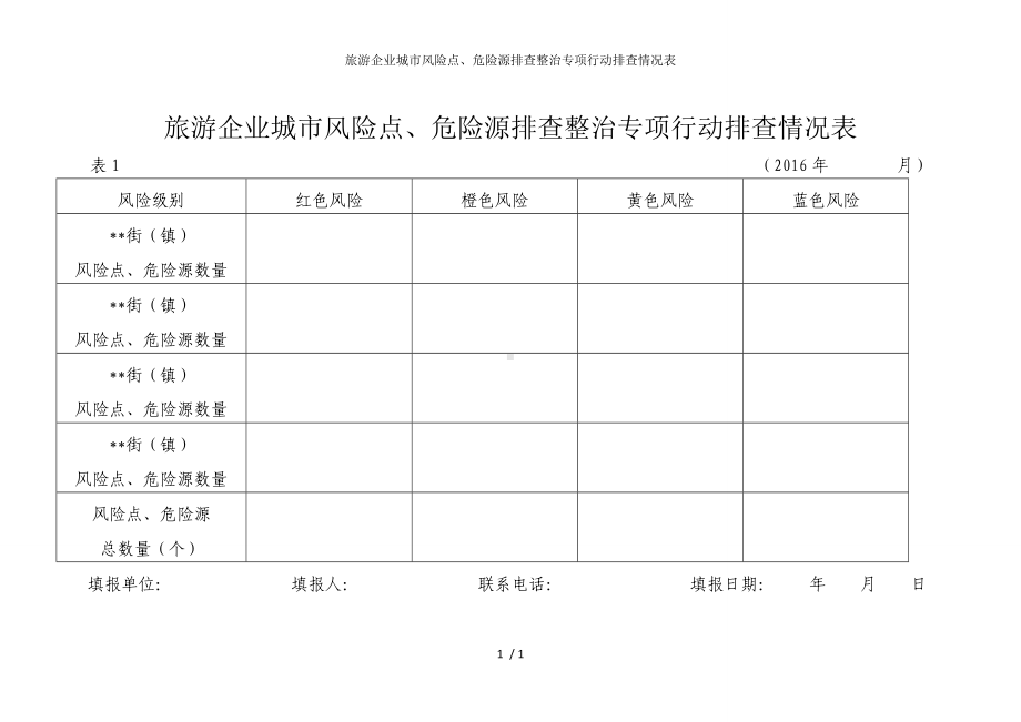 旅游企业城市风险点、危险源排查整治专项行动排查情况表参考模板范本.doc_第1页