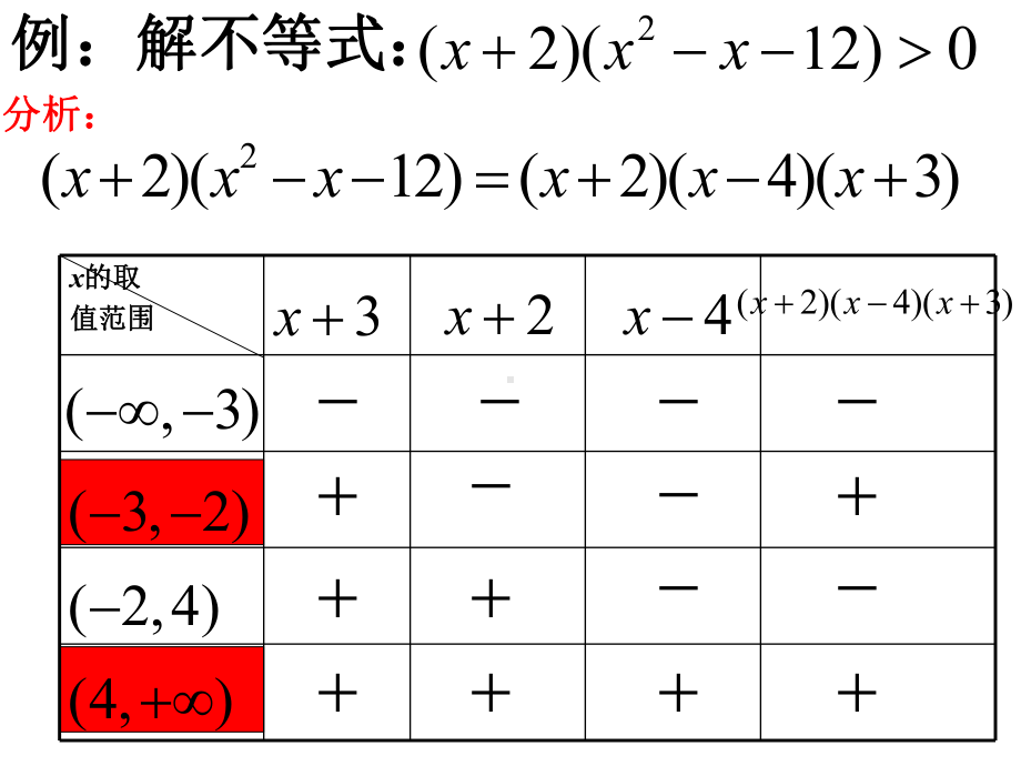 322分式不等式人教A版高中数学必修五课件.ppt_第3页