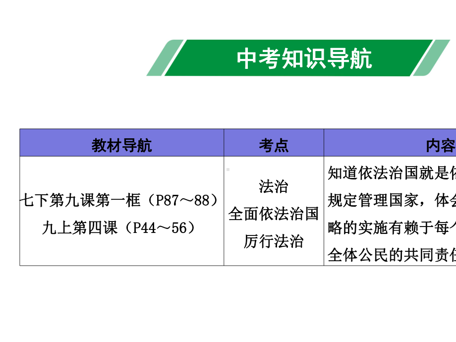 2020年道德与法治中考复习考点12-全面依法治国.pptx_第3页