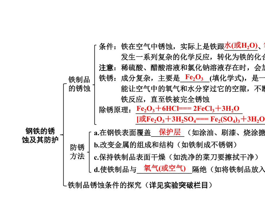 2020年江苏中考化学复习(沪教版)第5章金属的冶炼与利用第2讲-金属矿物-铁的冶炼-金属防护和废金属回收.pptx_第3页