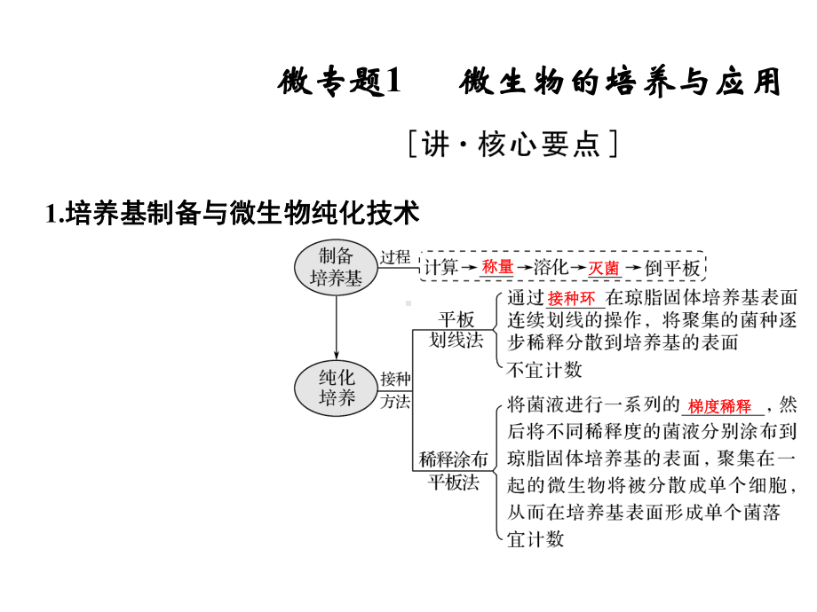 2020届-二轮复习-生物技术实践-课件-47-张-(全国通用).ppt_第3页