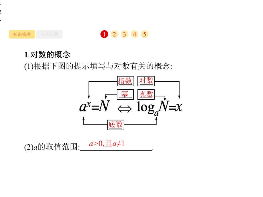 (综合应用)课件：对数与对数函数.pptx_第2页