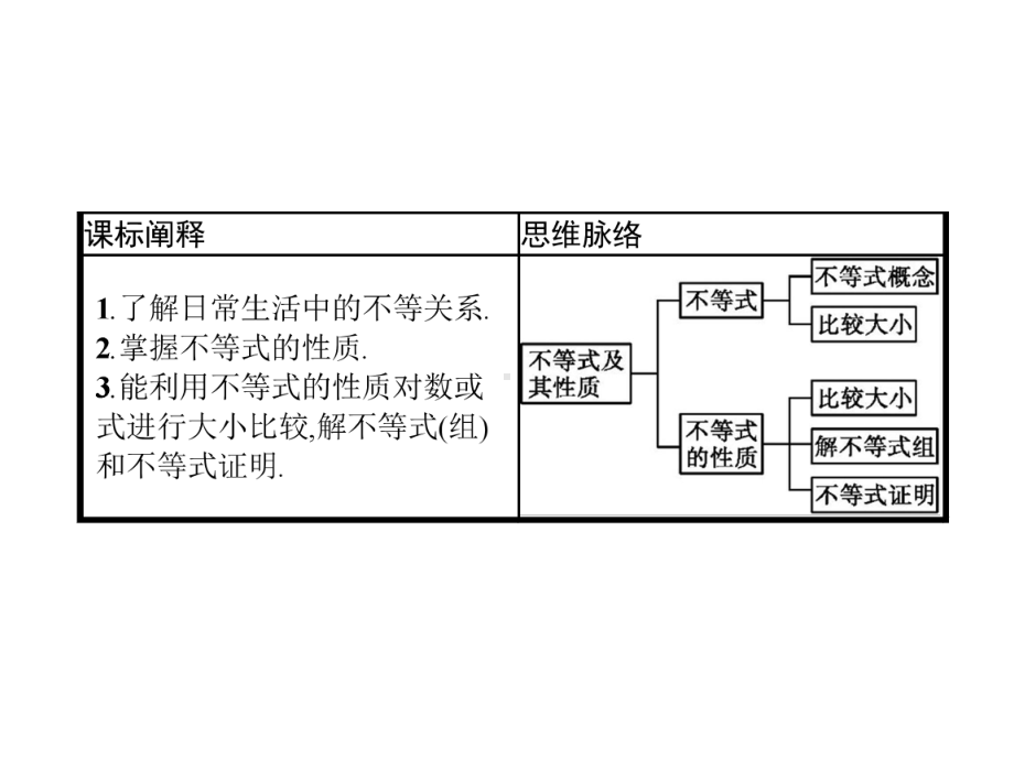 221-不等式及其性质课件.pptx_第2页