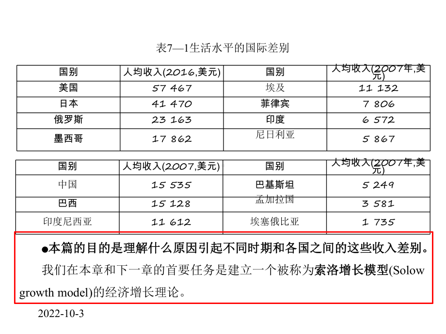 2020版曼昆版宏观经济学(第十版)课件第8章.pptx_第3页