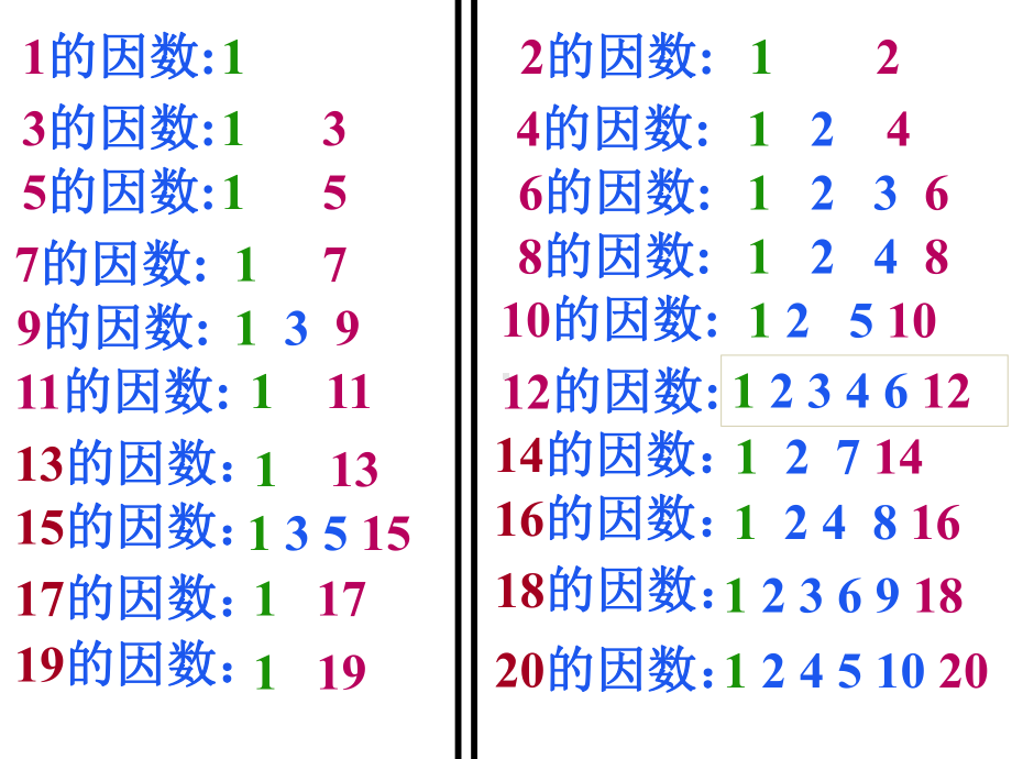 (完整版)《质数和合数》课件.ppt_第3页