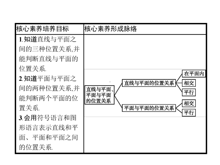 2.1.3~2.1.4-空间中直线与平面之间的位置关系-平面与平面之间的位置关系.pptx_第2页