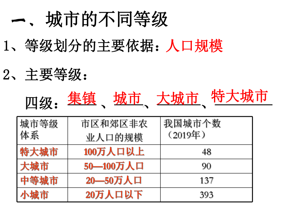 2.2不同等级的城市服务功能.ppt_第2页