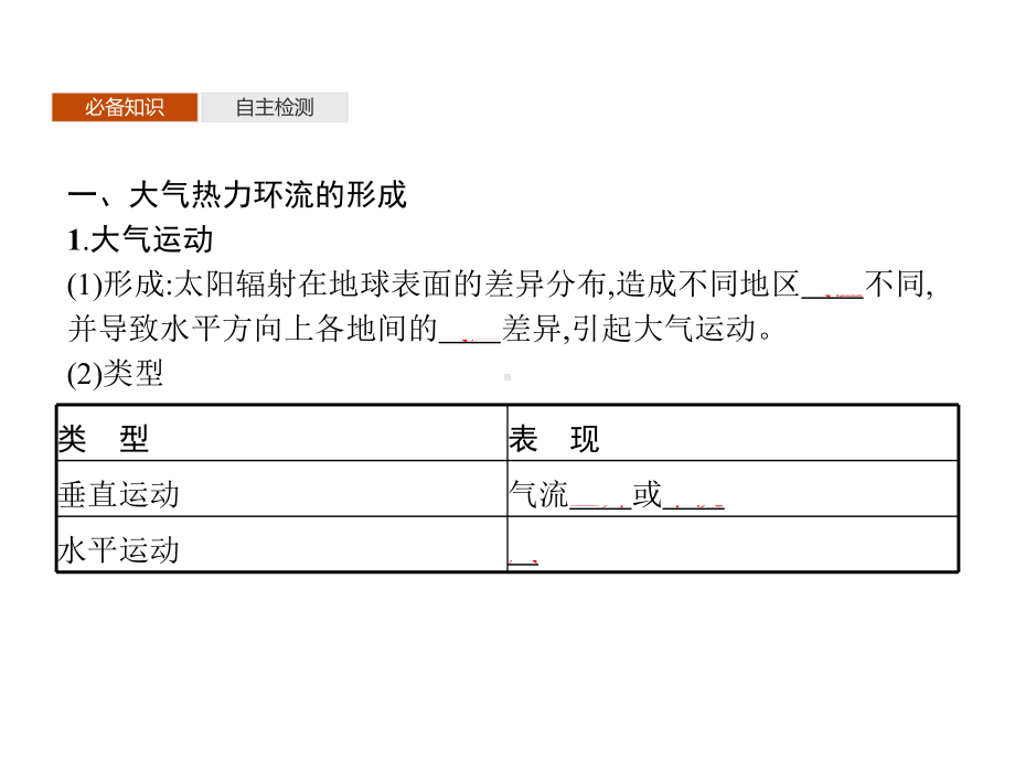 2020-2021学年高中地理新教材湘教版必修第一册同步课件：第三章-第三节-大气热力环流.pptx_第3页