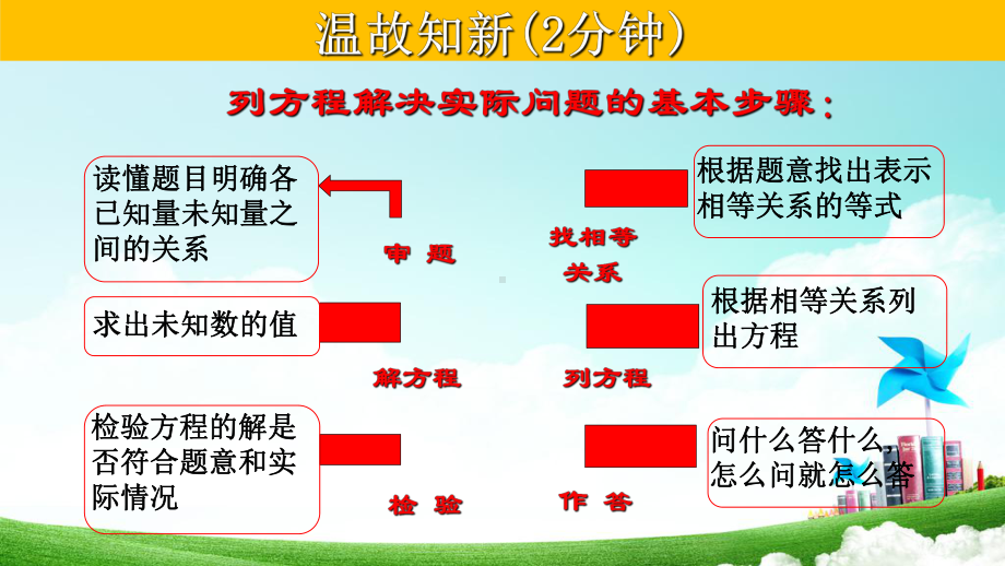 2131用一元二次方程解决传播问题九年级数学上册教学课件(人教版).ppt_第2页