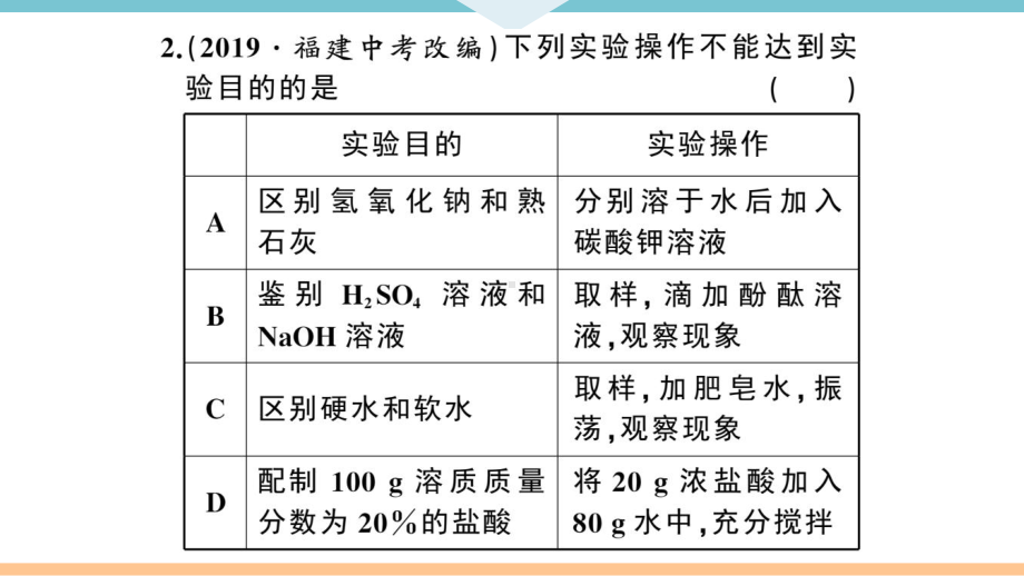 初三人教版九年级化学下册安徽习题讲评课件同步练习4第十一单元盐化肥8专题四物质的检验与鉴别、分离与提纯.pptx_第3页