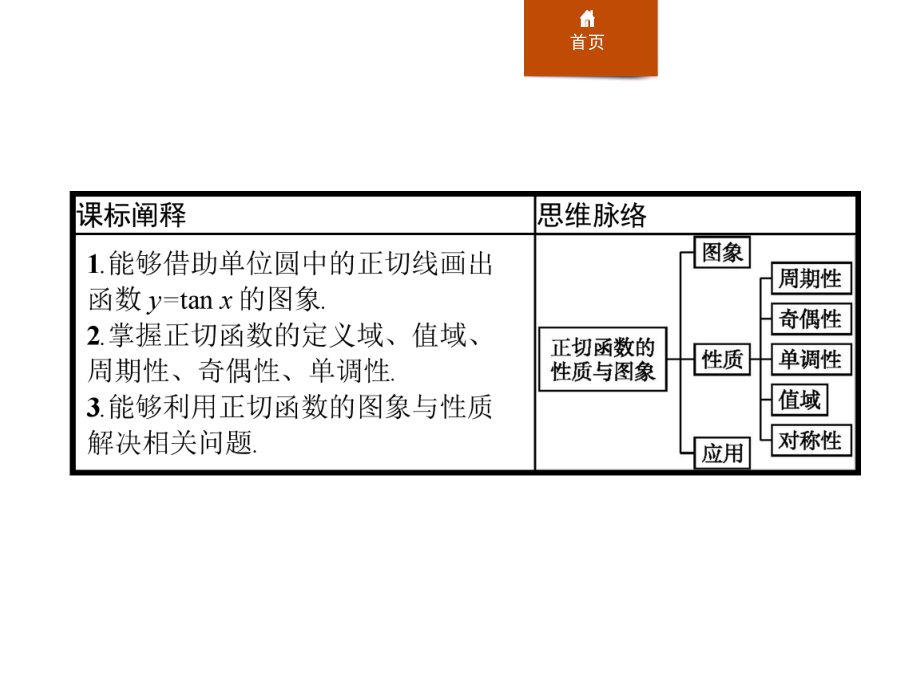 543正切函数的性质与图象课件.pptx_第2页