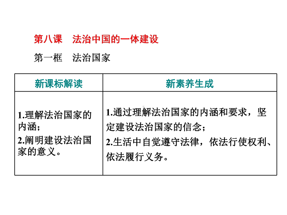 (新教材)统编版高中政治必修三政治与法治新学案课件：第八课第一框法治国家课件(39张).pptx_第1页