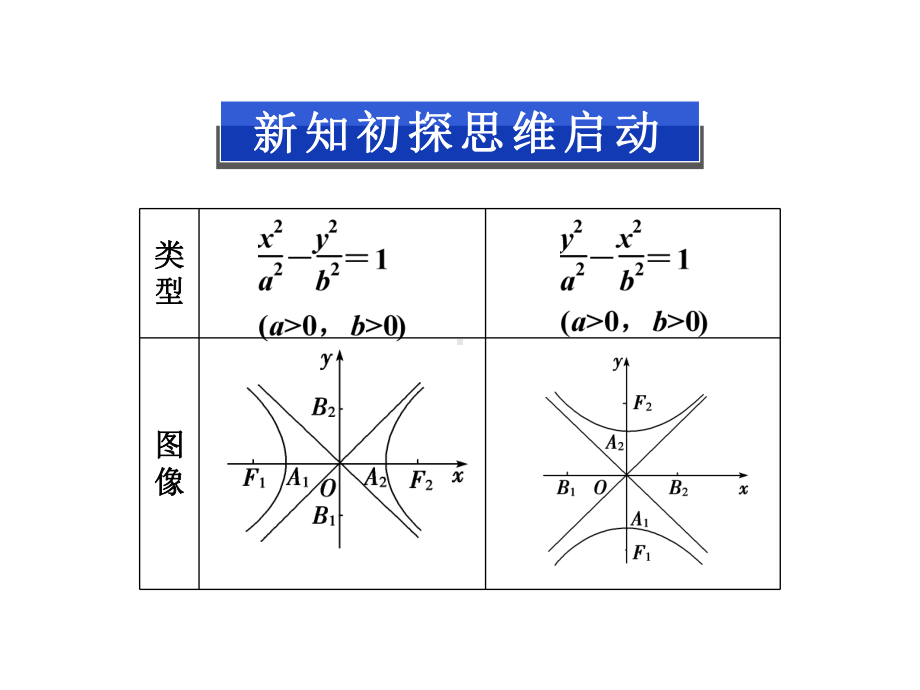 3.2-双曲线的简单性质-课件-(北师大版选修2-1).ppt_第3页