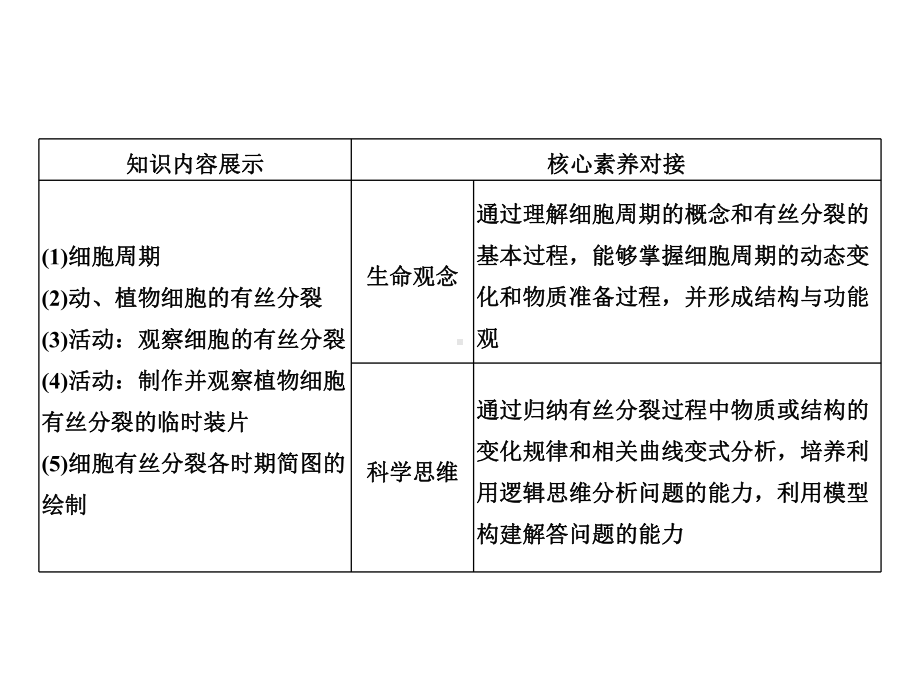 2020版生物浙江高考选考一轮复习课件：第8讲-细胞的增殖.pptx_第2页