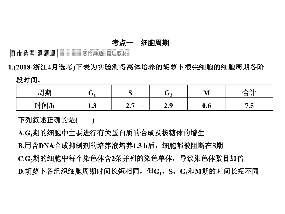 2020版生物浙江高考选考一轮复习课件：第8讲-细胞的增殖.pptx_第3页