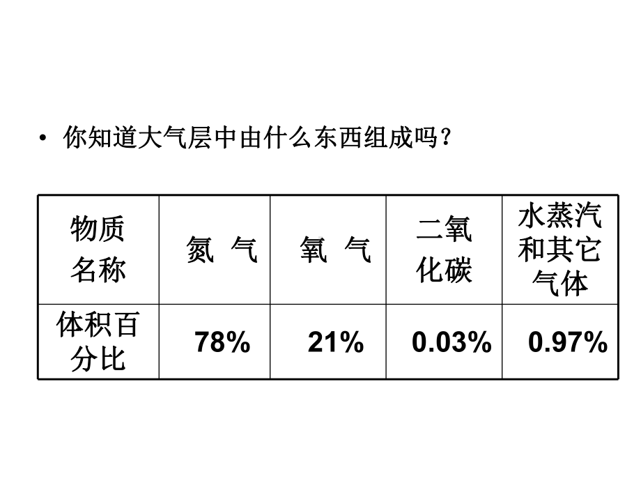 212大气层课件1(浙教版八上).ppt_第3页