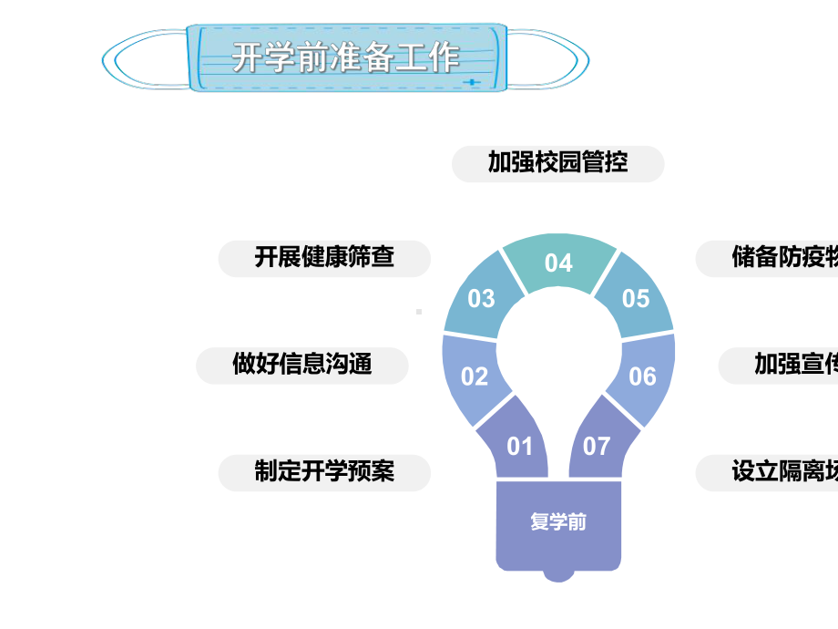 2020教育系统复学疫情防控指南.ppt_第3页