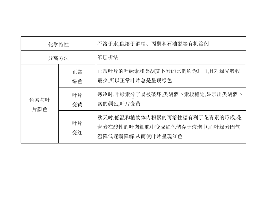 2021年江苏高考生物复习课件：专题6光合作用.pptx_第2页