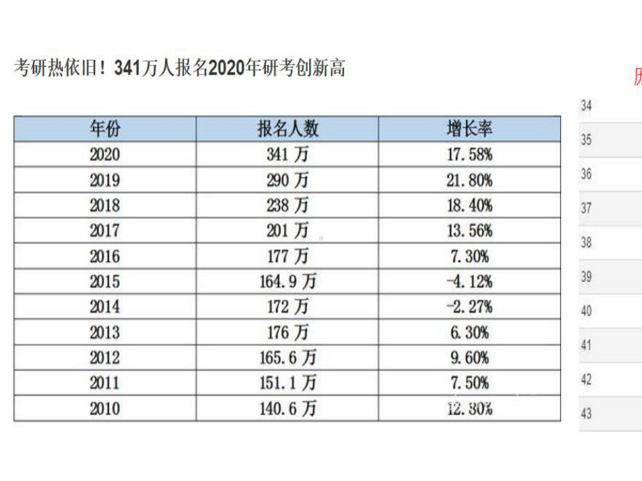 2021年考研分享会ppt.pptx_第2页