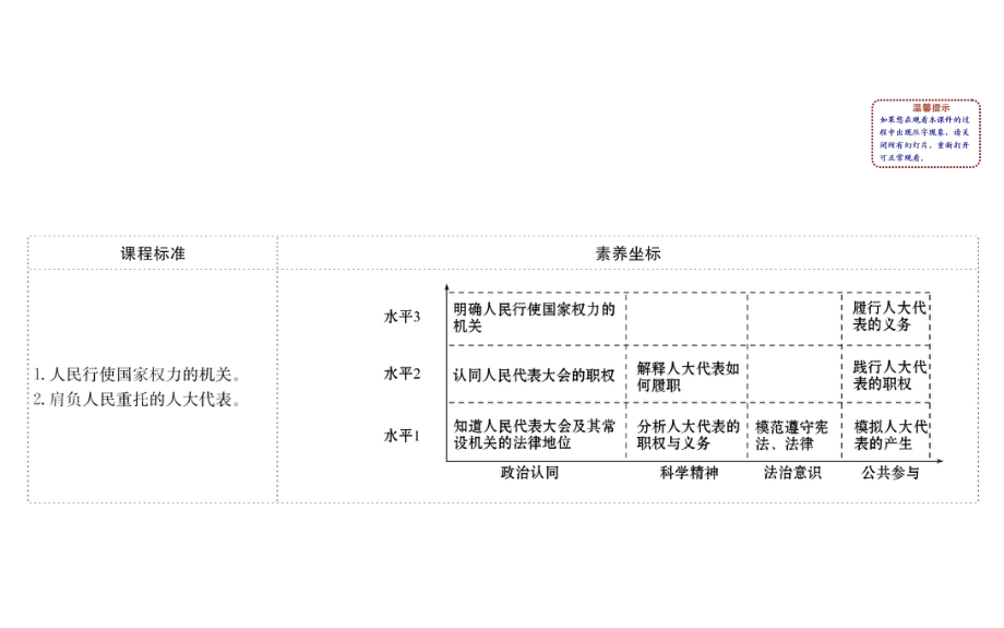 (新教材)2020版政治人教版必修三课件：251人民代表大会：我国的国家权力机关课件(29张).pptx_第2页