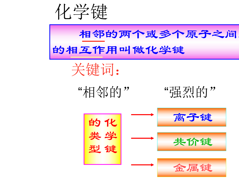 (人教版)高一化学必修2第一章第三节化学键课件(共28张ppt).pptx_第2页