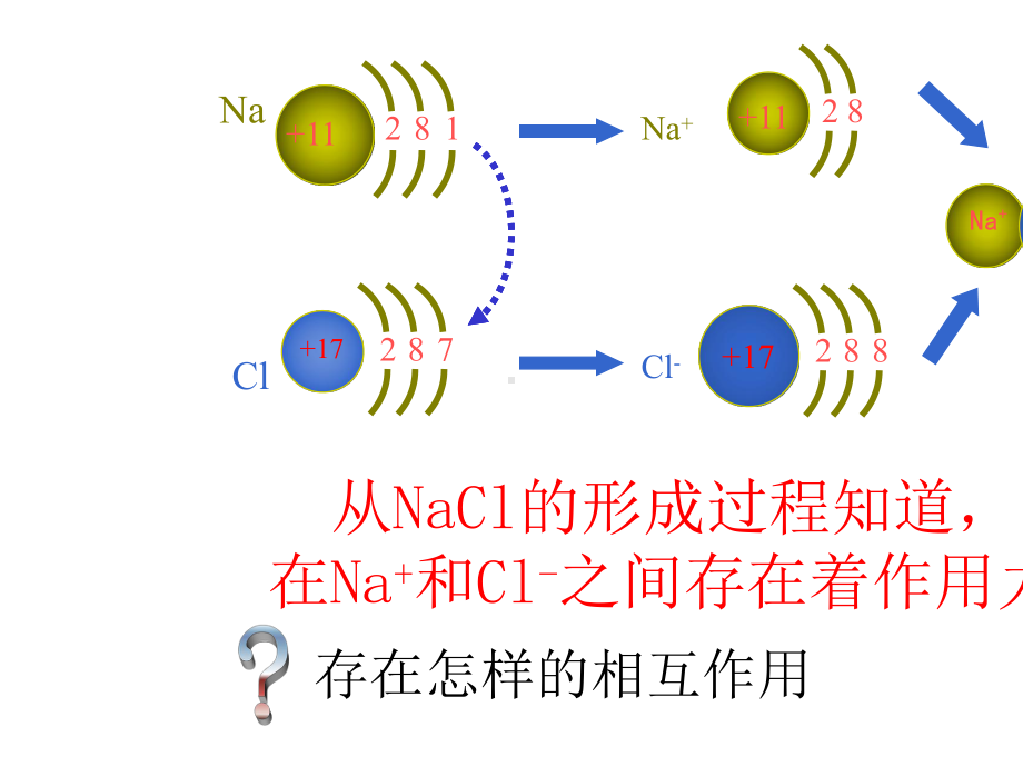 (人教版)高一化学必修2第一章第三节化学键课件(共28张ppt).pptx_第3页