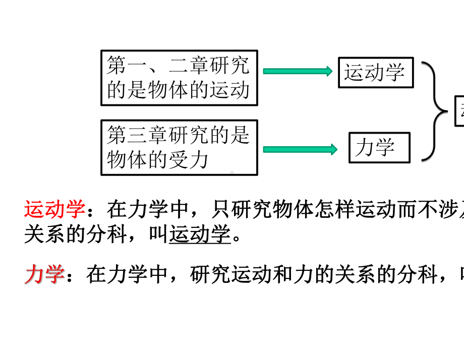 4.1牛顿第一定律-课件.pptx_第2页