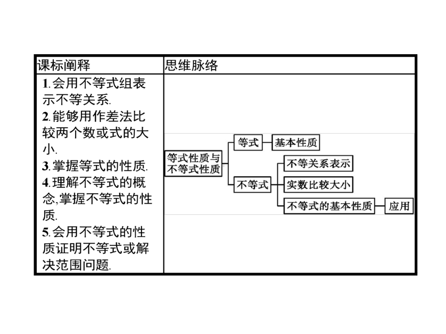 21-等式性质与不等式性质课件.pptx_第2页