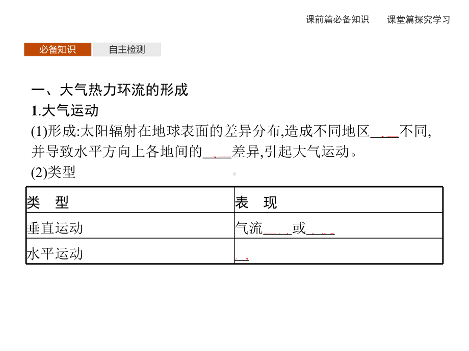 20202021学年高中地理新教材湘教版必修第一册同步课件：第三章第三节大气热力环流.pptx_第3页