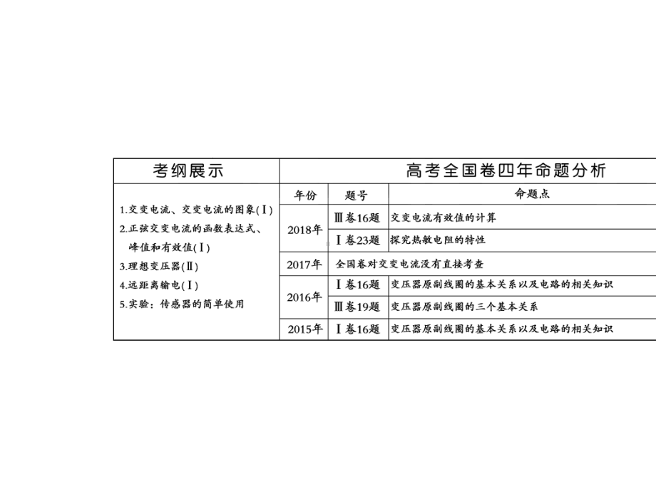 2020版高考物理一轮总复习-第十二、十三章-课件-新人教版.ppt_第2页